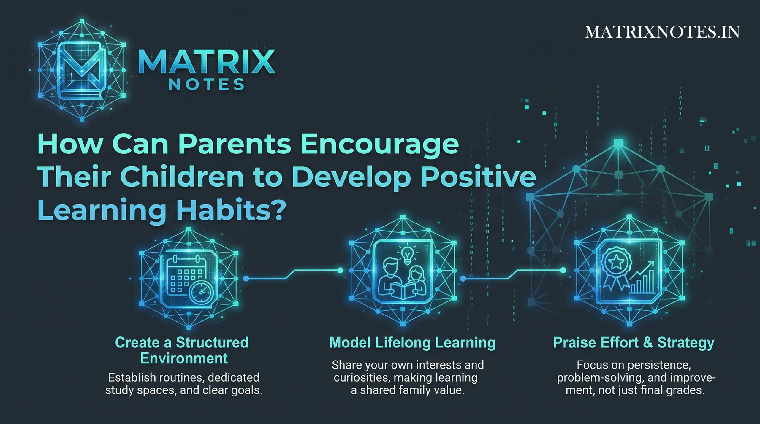 Positive Learning Habits For Students